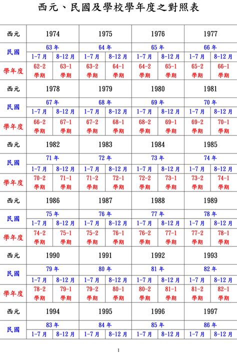 82年次屬|十二生肖年份對照表 (西元、民國)